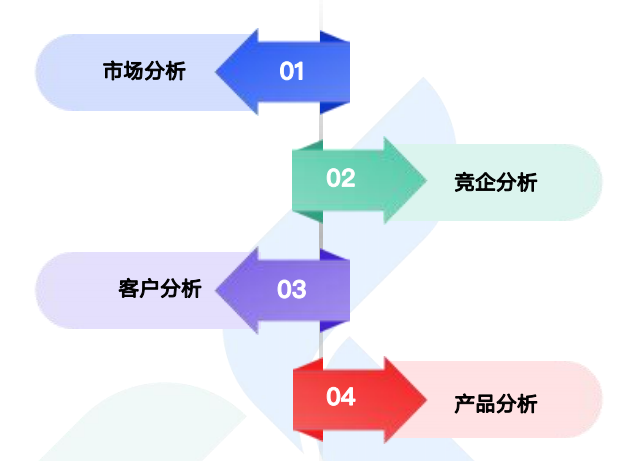 商情洞察,k8凯发国际,k8凯发国际商情洞察 商情洞察,k8凯发国际,k8凯发国际商情洞察