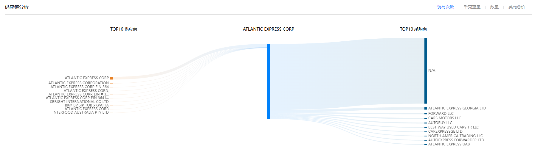 供应链,k8凯发国际供应链,k8凯发国际供应链分析 供应链,k8凯发国际供应链,k8凯发国际供应链分析