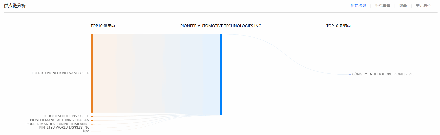 k8凯发国际,k8凯发国际海关数据,海关数据 k8凯发国际,k8凯发国际海关数据,海关数据