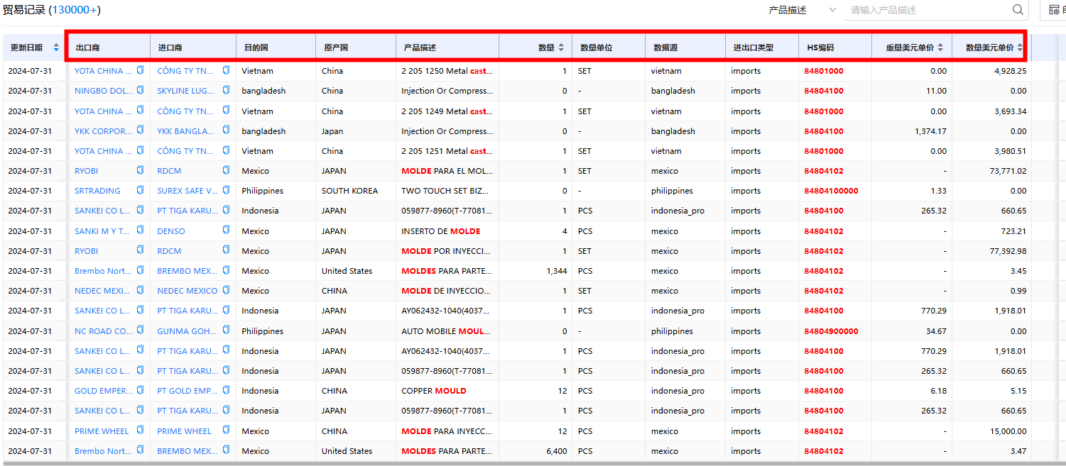 k8凯发国际进出口数据 k8凯发国际进出口数据