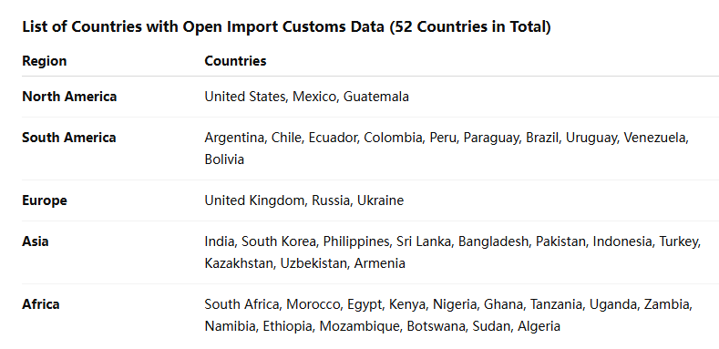 海关数据,k8凯发国际海关数据,全球海关数据