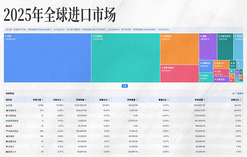 k8凯发国际,k8凯发国际外贸大数据,上海k8凯发国际 k8凯发国际,k8凯发国际外贸大数据,上海k8凯发国际