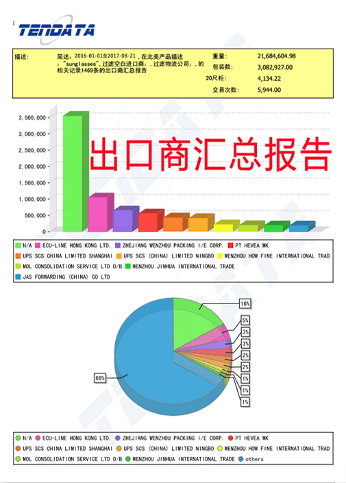 海关数据,外贸数据,k8凯发国际,外贸客户,外贸通
